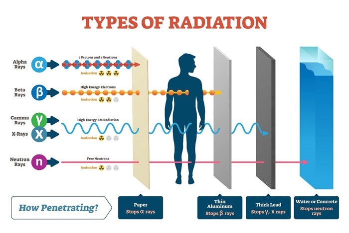 Ionising Radiations Regulations 2017 (IRR17): A guide